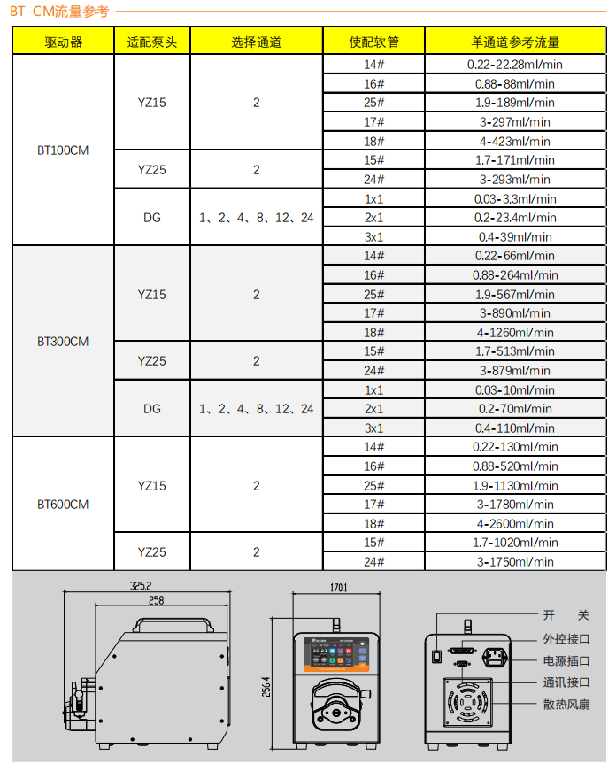 BT300CM-YZ15智能型蜜桃AV影院